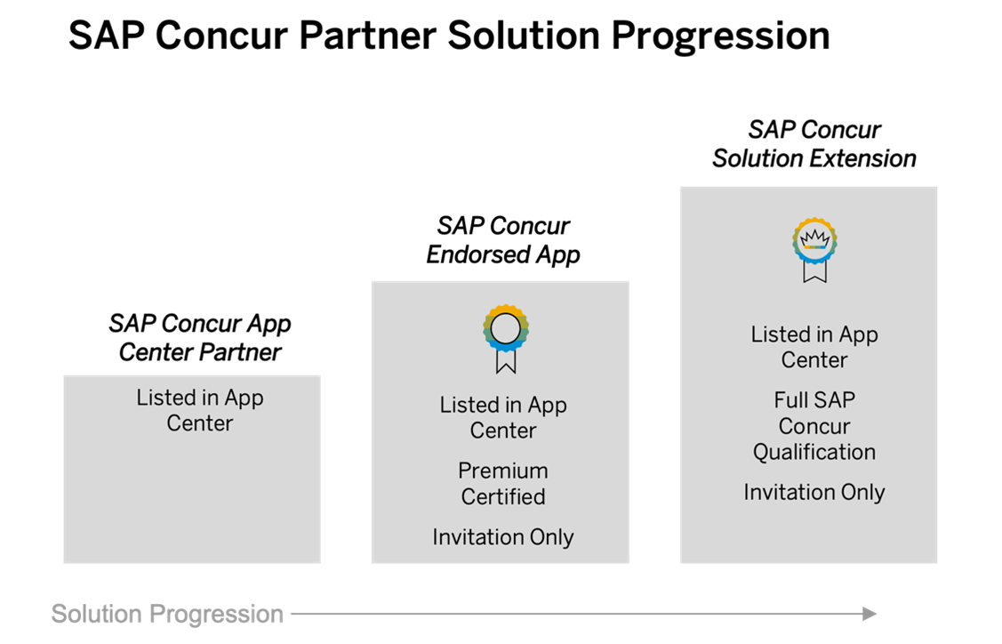 external solution photo
